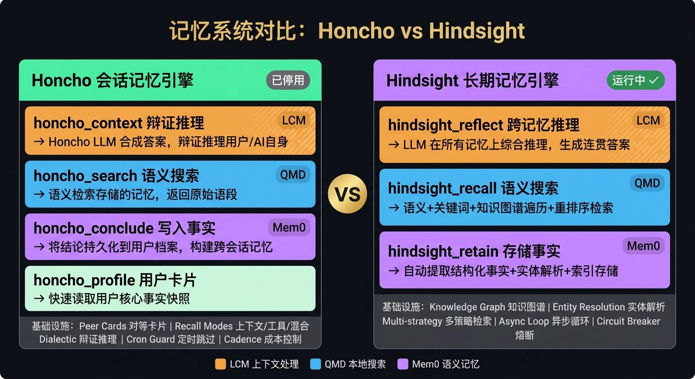 Honcho 到 Hindsight